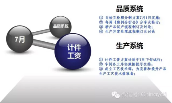 經營控制系統(tǒng)