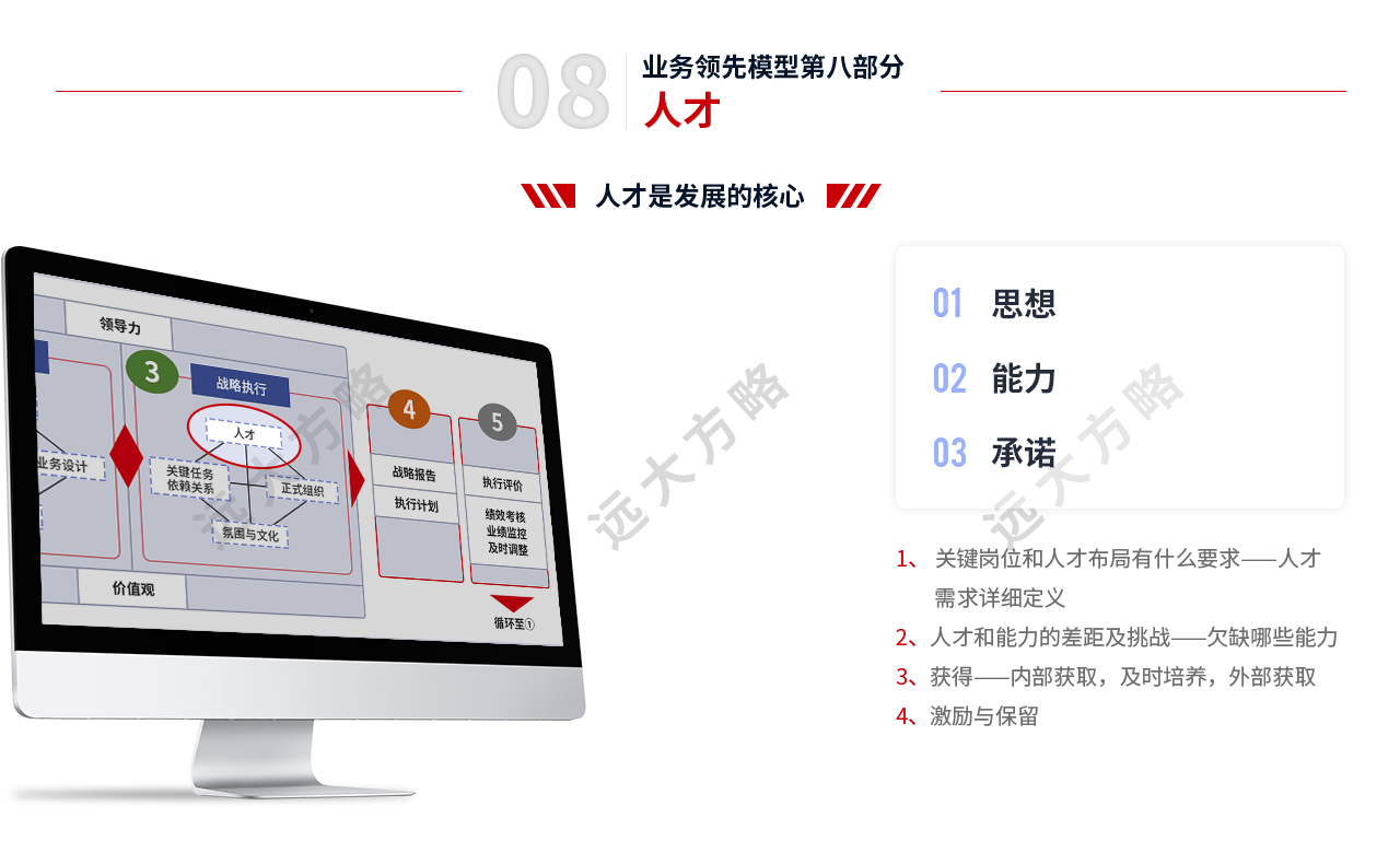 戰(zhàn)略規(guī)劃管理第八部分人才管理