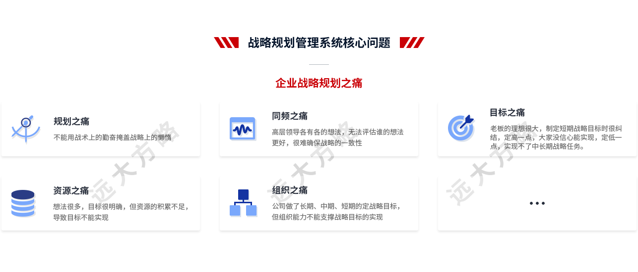 戰(zhàn)略規(guī)劃管理解決的核心問題