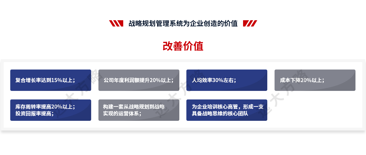 戰(zhàn)略規(guī)劃管理為企業(yè)創(chuàng)造的價(jià)值