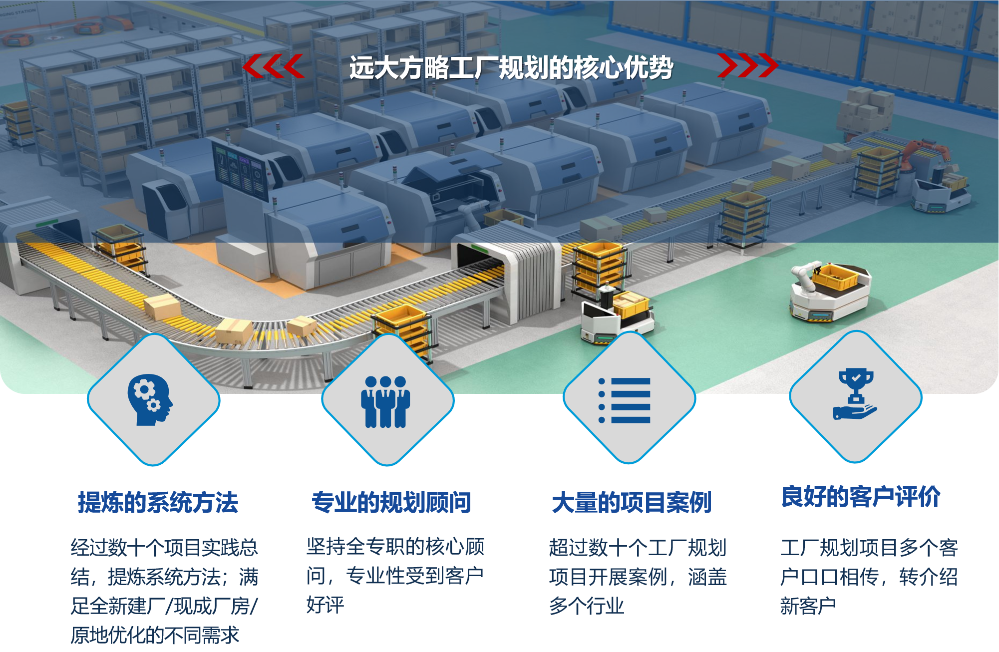 工廠(chǎng)規(guī)劃核心優(yōu)勢(shì)