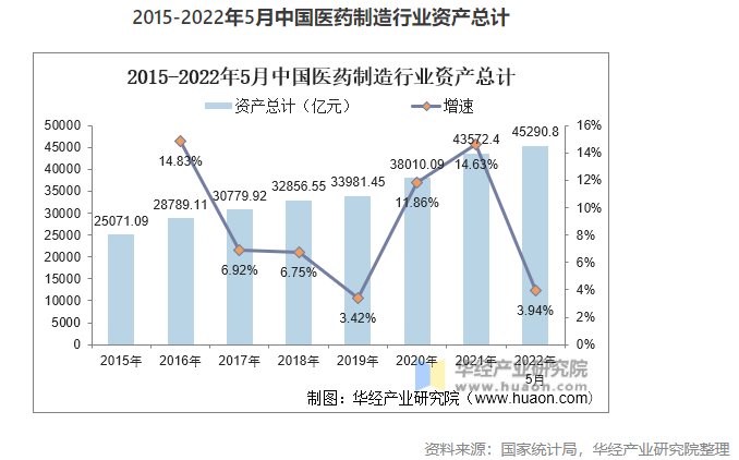 2022年中國醫(yī)藥制造業(yè)市場現(xiàn)狀分析，數(shù)字化轉(zhuǎn)型是行業(yè)轉(zhuǎn)型的關(guān)鍵